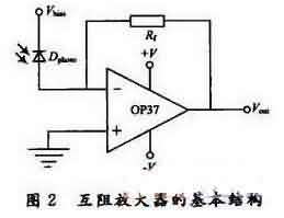 互阻放大器-芯城品牌采购网